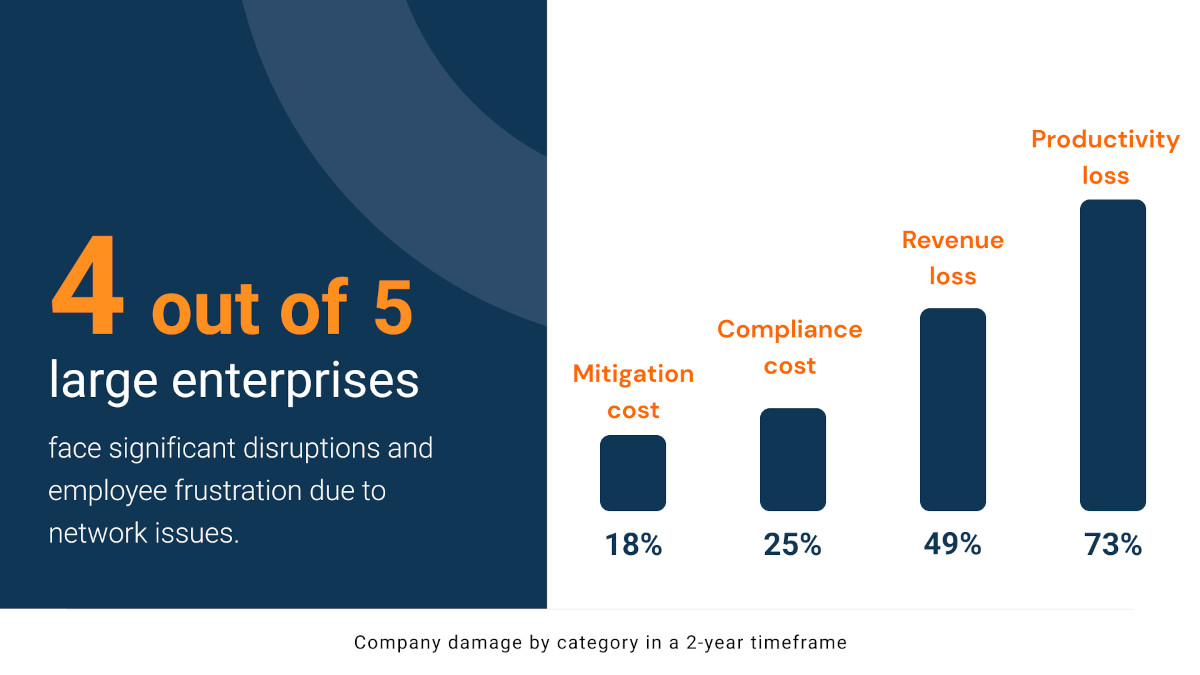 Network Health Monitoring